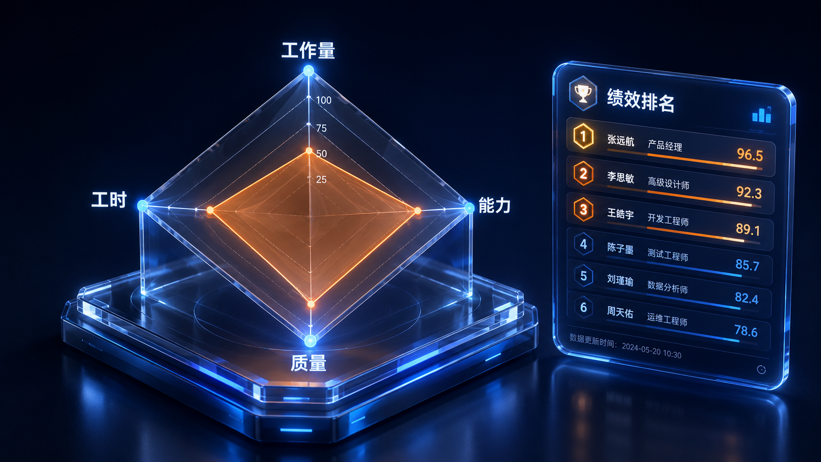 锐智·智绩