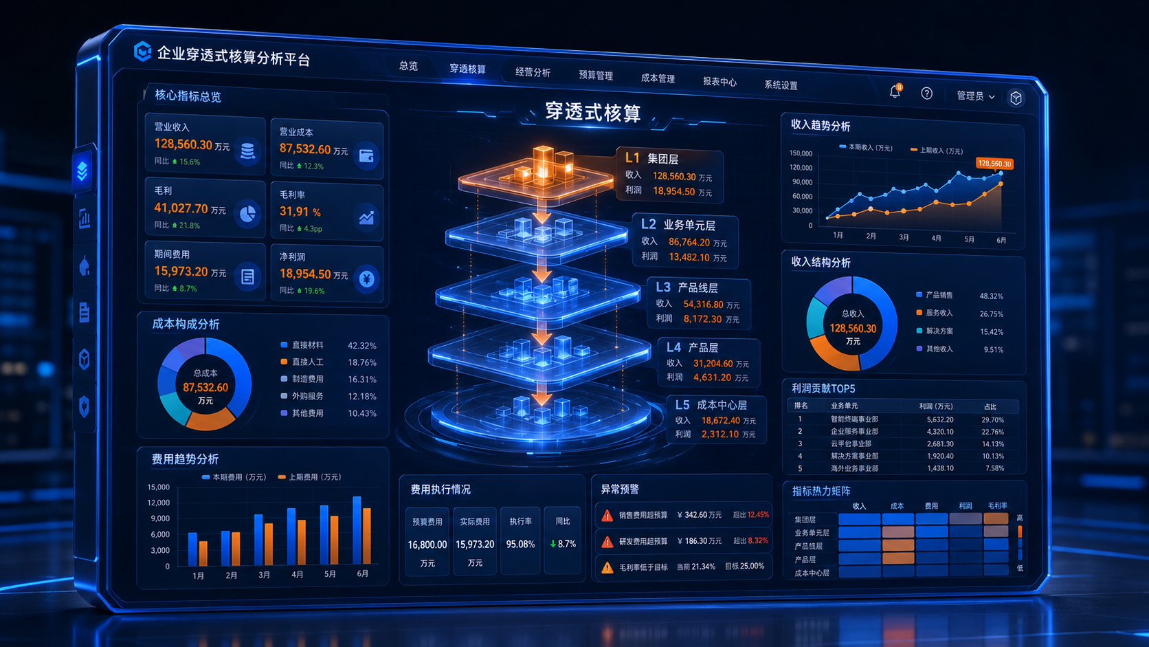 锐智·智核